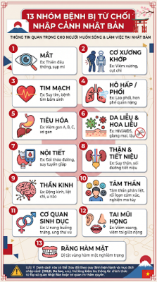 13 nhóm bệnh bị từ chối nhập cảnh Nhật Bản